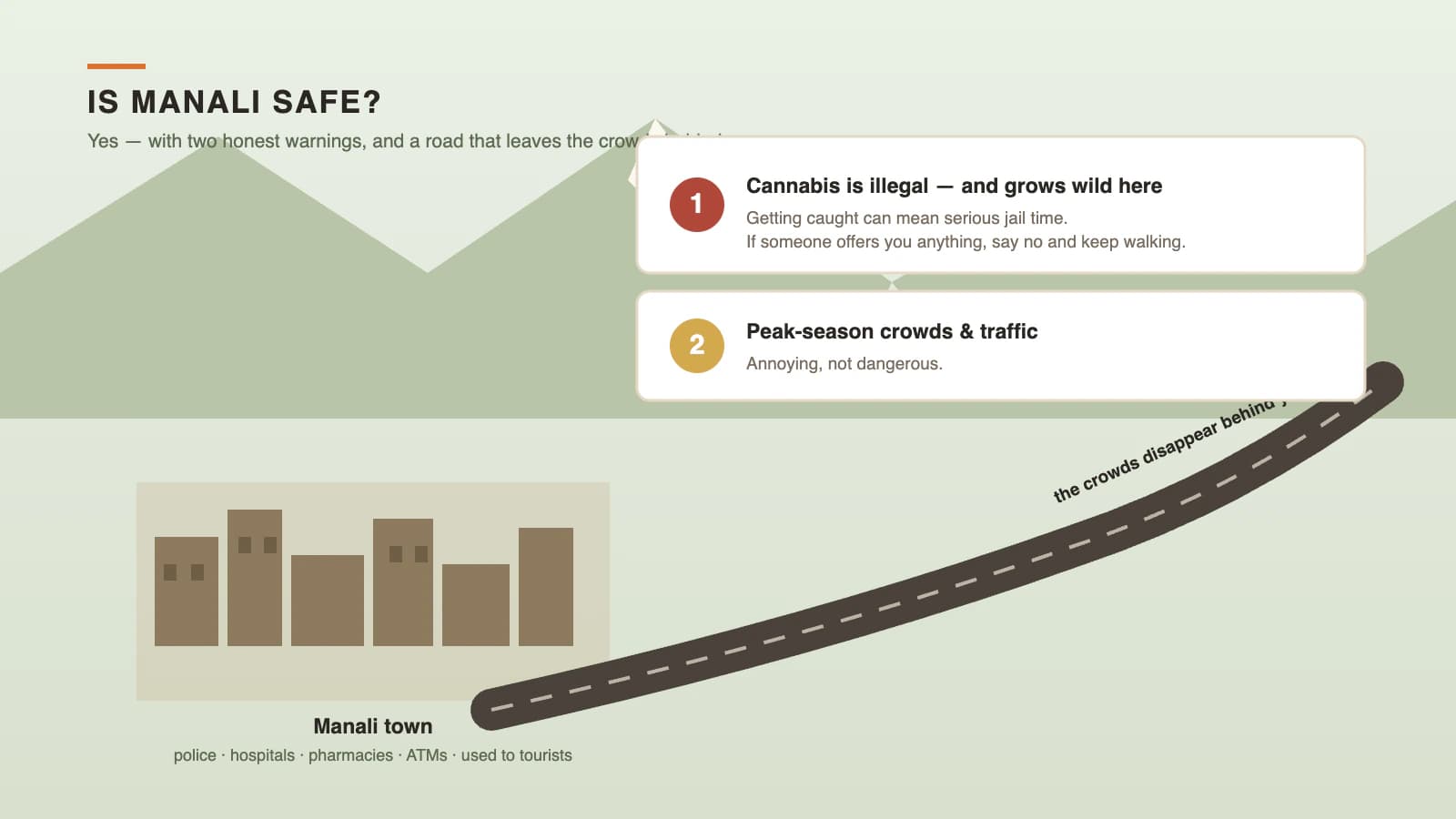 Illustration of Manali town below a quiet mountain road, showing the two safety warnings for first-time visitors