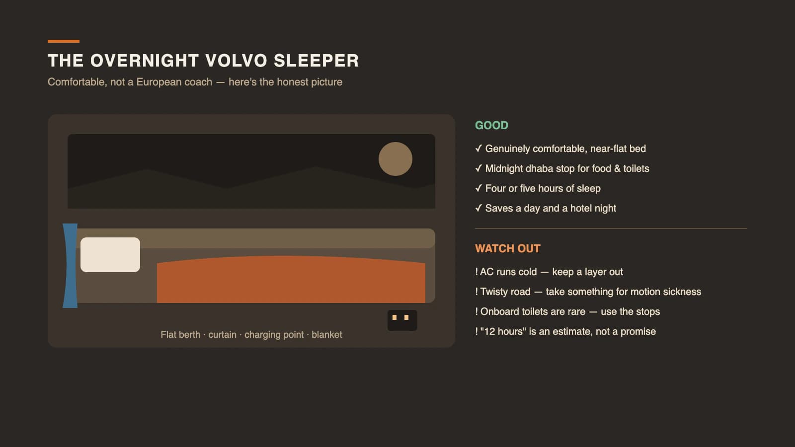 Illustration of a Volvo AC sleeper berth on the overnight Delhi to Manali bus, with its good points and things to watch out for