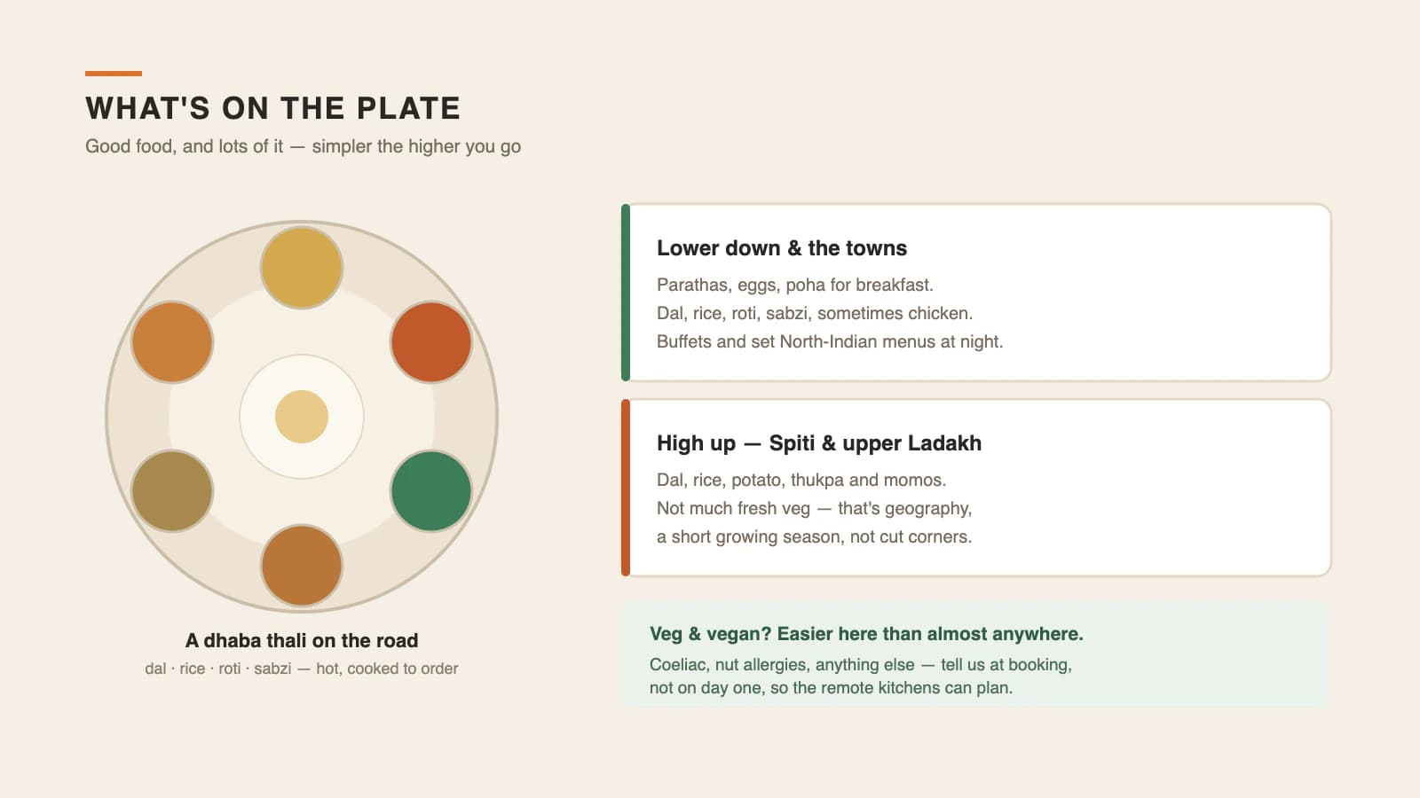 Illustration of a dhaba thali showing how Himalayan tour food gets simpler the higher you ride, with vegetarian and allergy notes