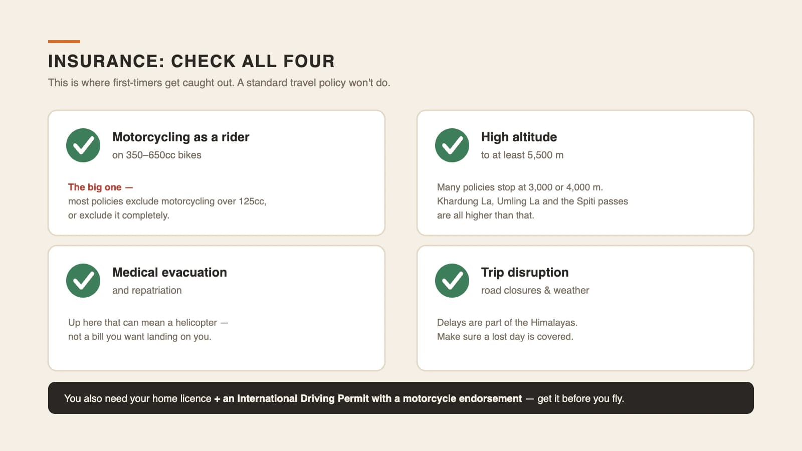 Illustration of the four things motorcycle travel insurance for India must cover — riding, high altitude, medical evacuation and trip disruption — plus the IDP requirement