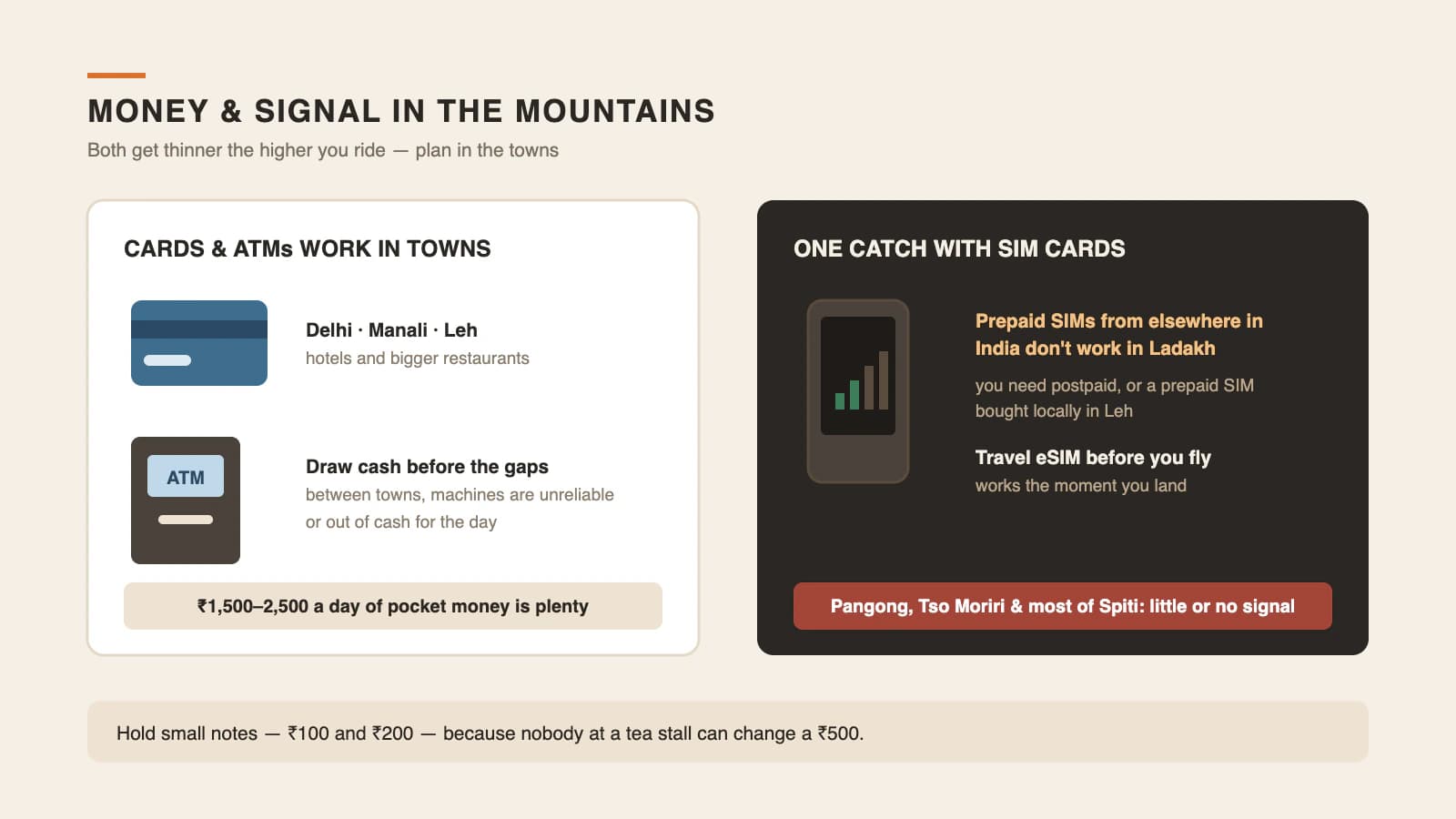 Illustration of money and mobile signal in the Indian Himalayas — cards and ATMs in towns, and the SIM card catch in Ladakh