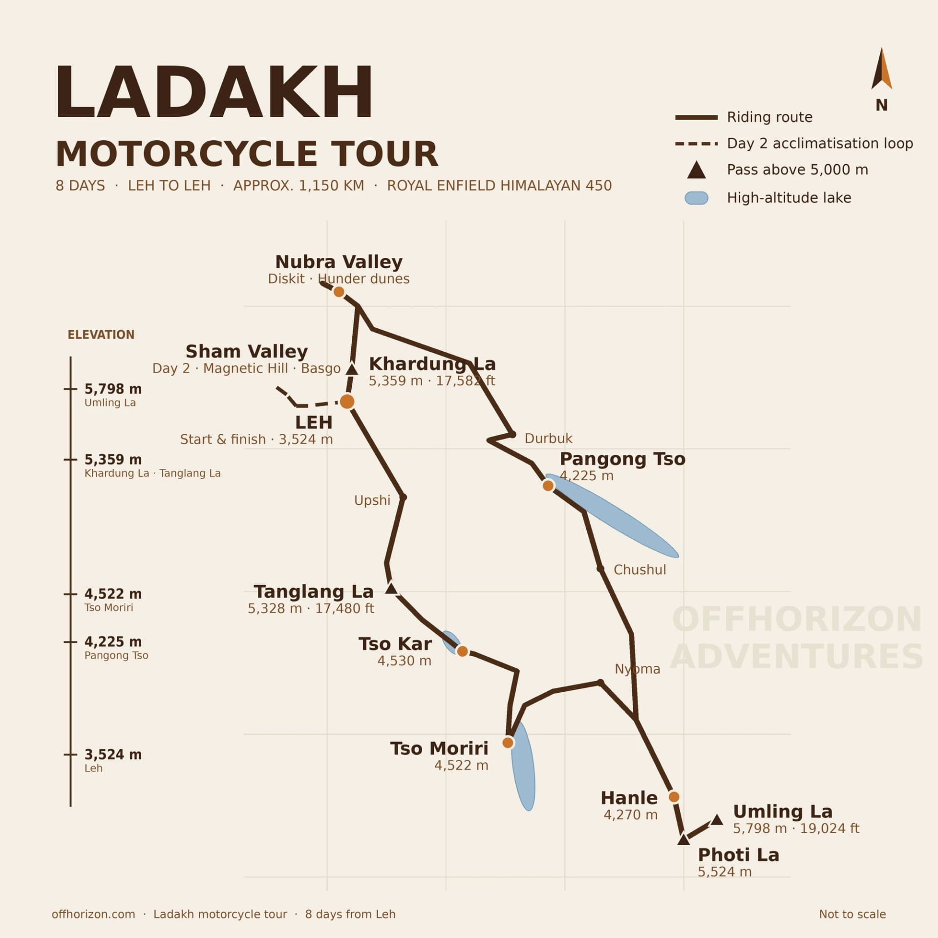 Route map of the 8-day Ladakh motorcycle tour: Leh, Sham Valley, Khardung La, Nubra, Pangong Tso, Umling La, Hanle, Tso Moriri, Tso Kar and back to Leh