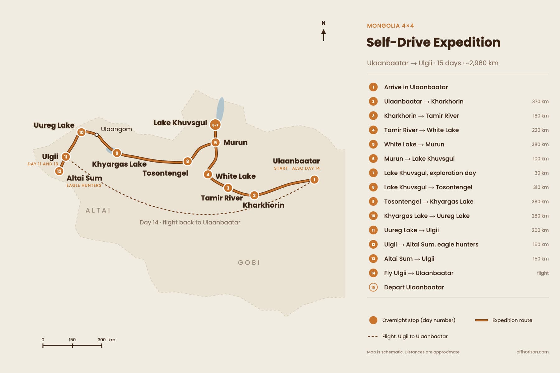 Route map of the Mongolia 4x4 self-drive expedition: Ulaanbaatar to Kharkhorin, White Lake, Lake Khuvsgul, Khyargas Lake, Uureg Lake, Ulgii and Altai Sum, with the flight back