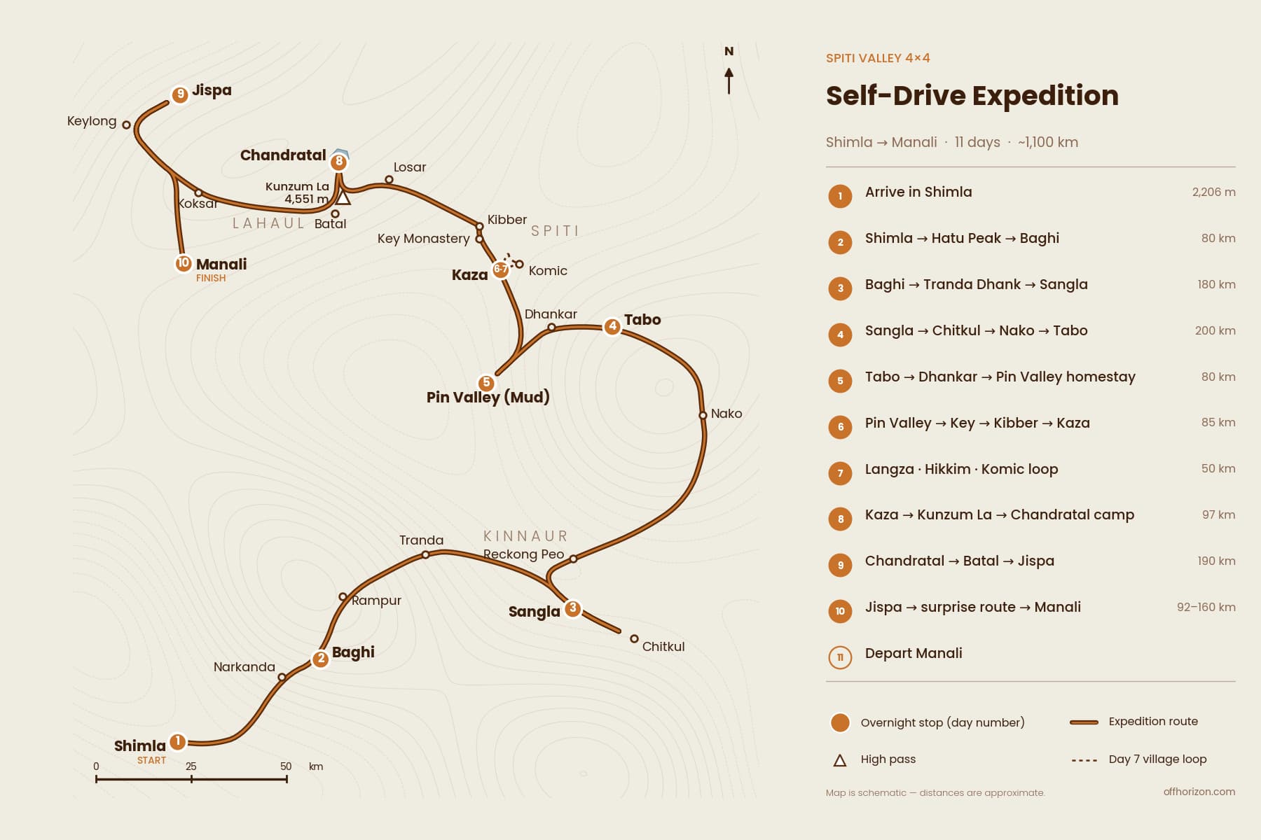 Mappa del percorso della spedizione self-drive in 4×4 nella valle dello Spiti: da Shimla a Manali via Kinnaur, Sangla, Tabo, valle del Pin, Kaza, Kunzum La, Chandratal e Jispa, con le tappe notturne indicate giorno per giorno