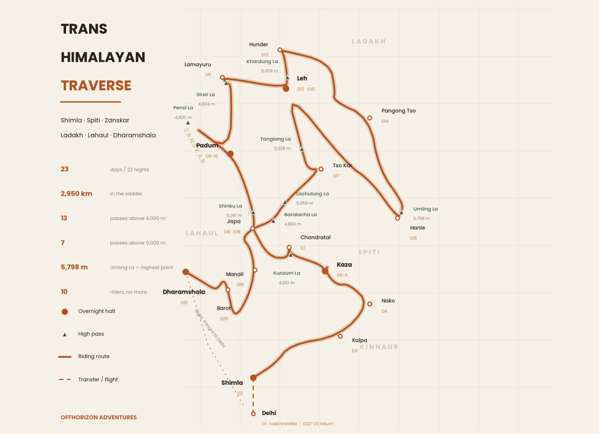 this is our 23 days trans himalayas tour